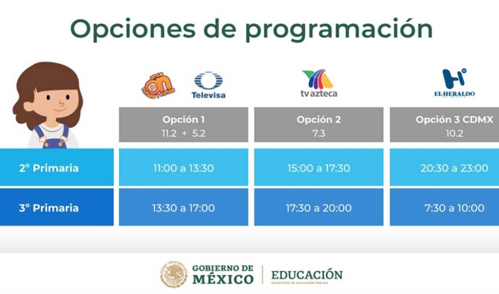 Materias para Segundo y Tercero de Primaria